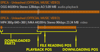 Activity UIE example